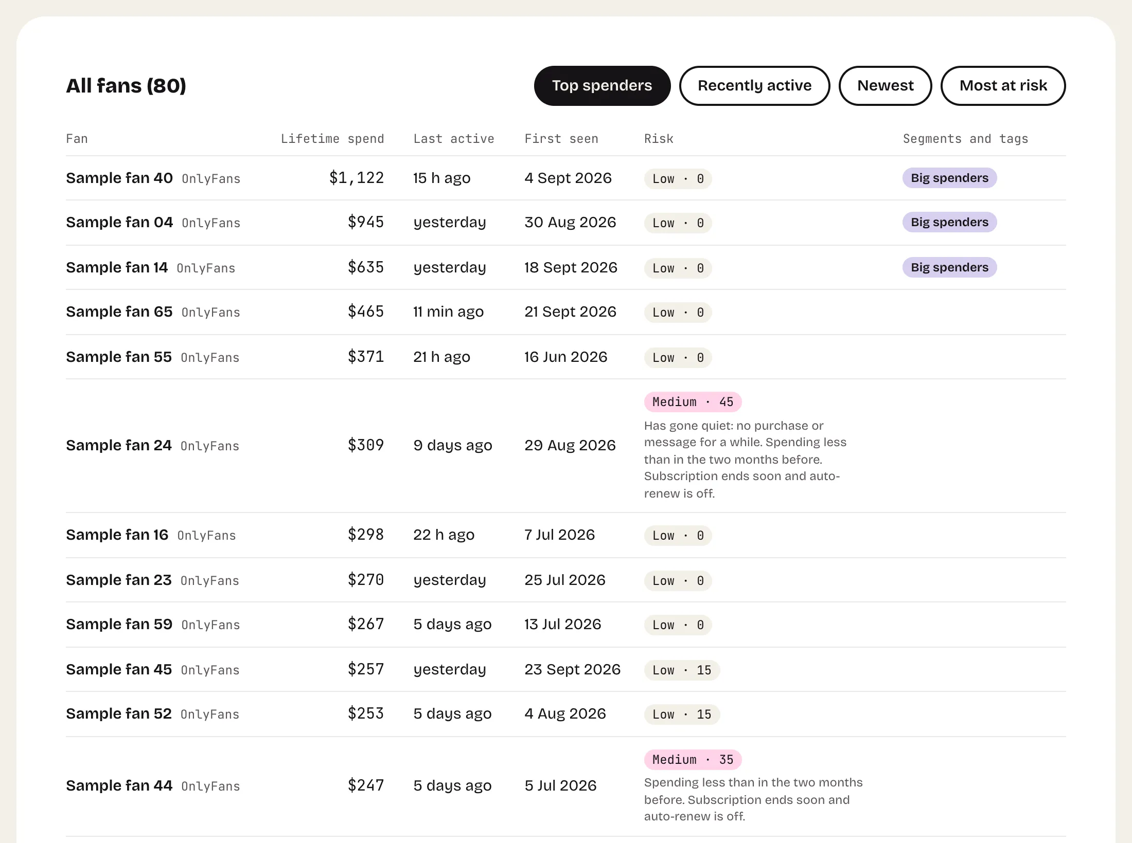 erscope For small agencies screen with sample data